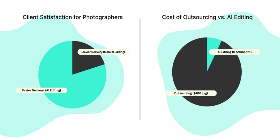  AI photo editing tools 