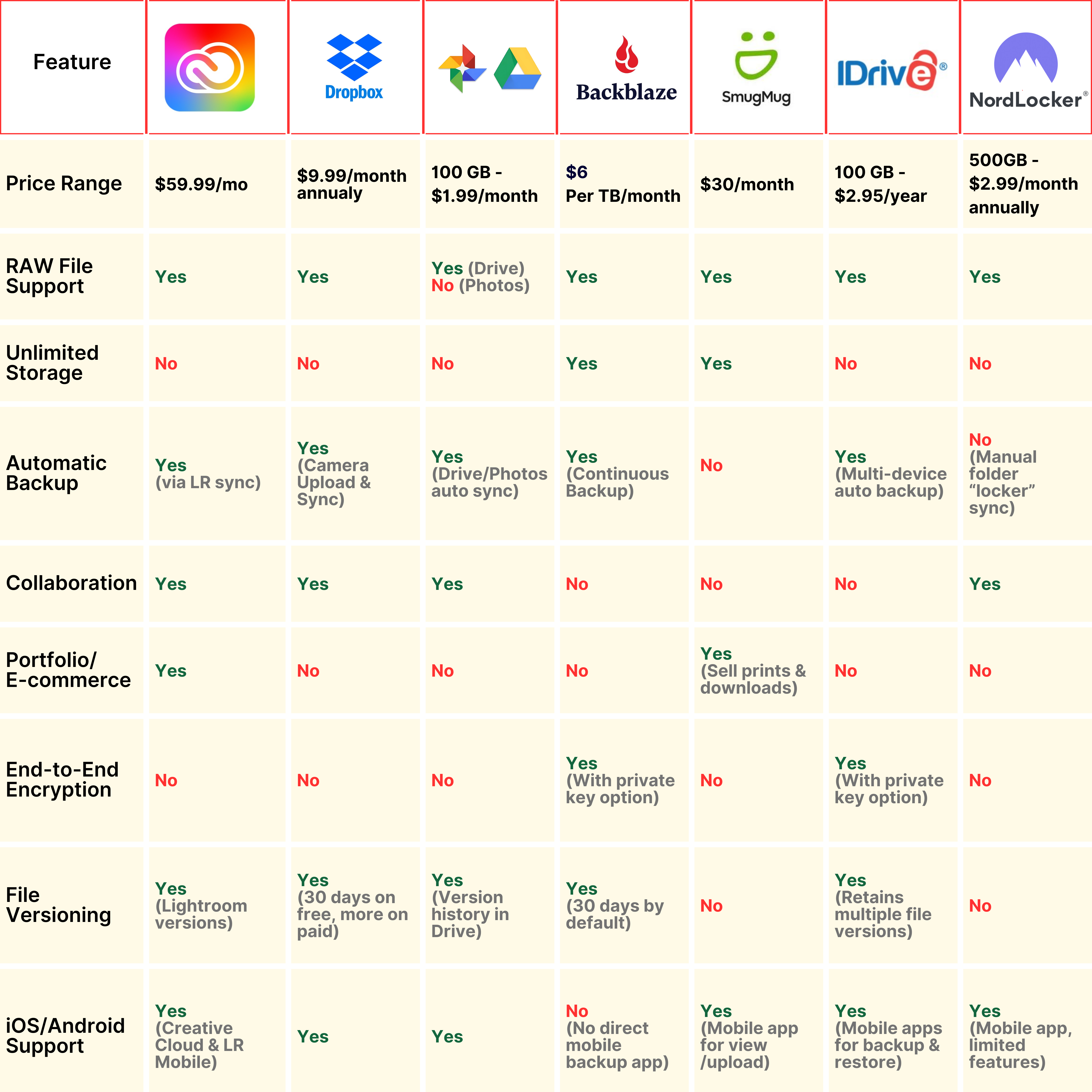 best cloud storage for photographers