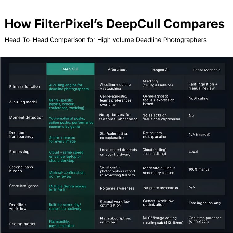 How FilterPixel’s DeepCull Compares