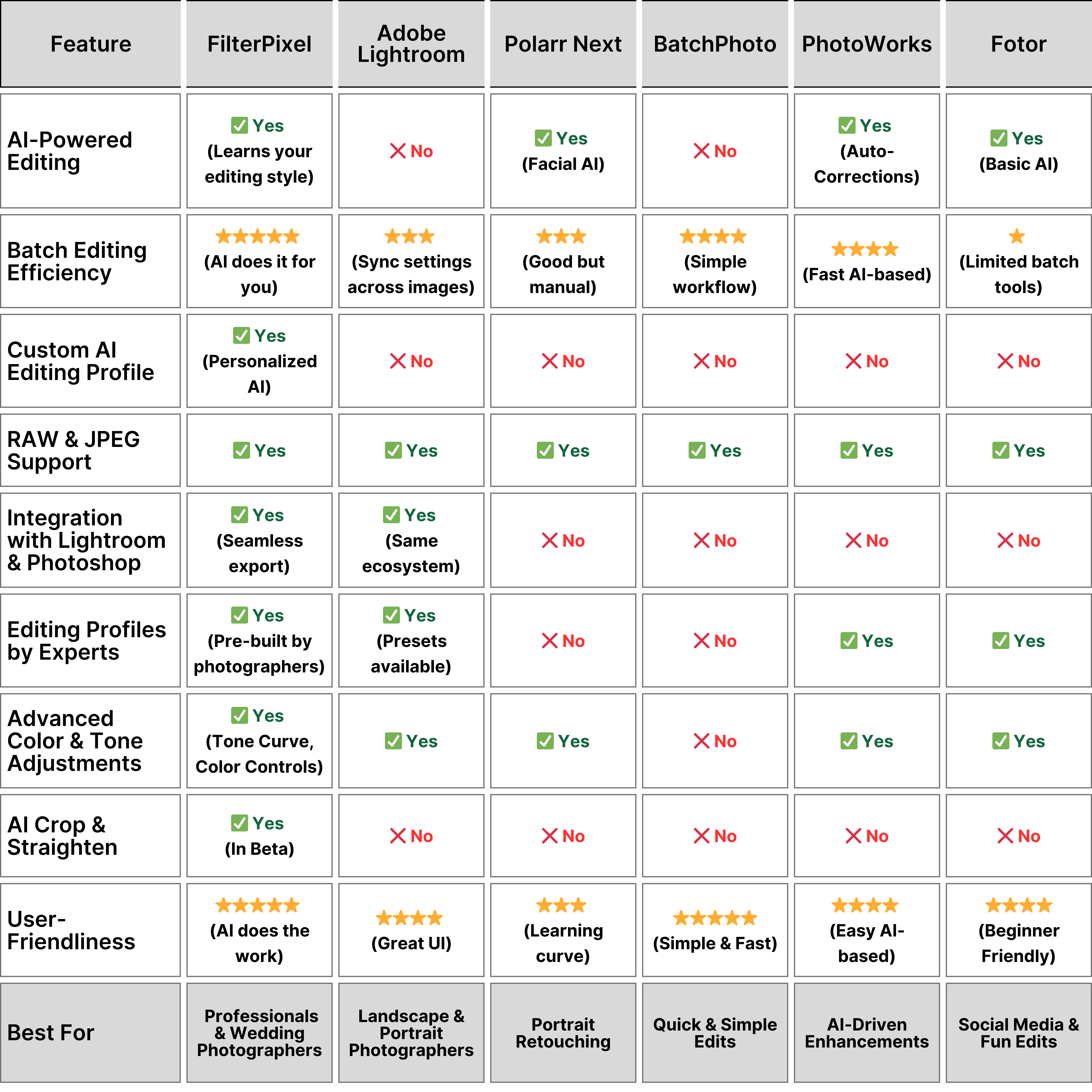 Free Photoshop Alternatives for AI Editing 2026 [Mac & Windows]