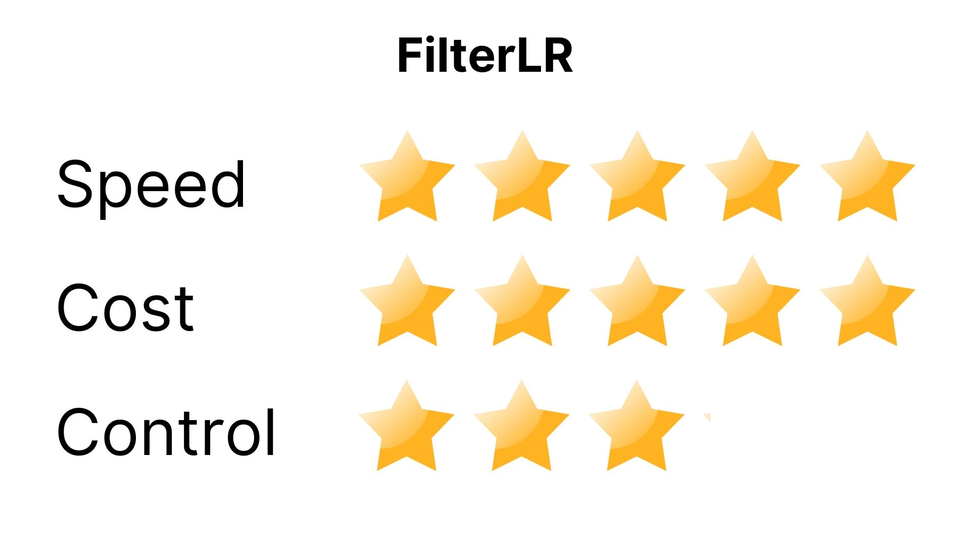 FilterLR Plugin verdict