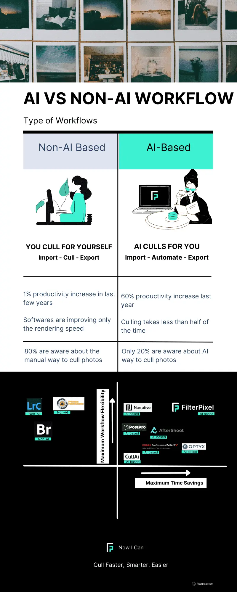 AI vs non AI Photo Culling workflow